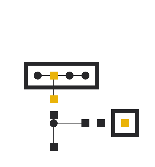 Financial indicators